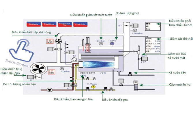 Bộ điểu khiển Mk8 cho ứng dụng lò hơi, lò sấy